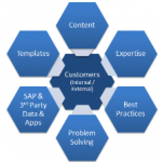 ROI_Diagram