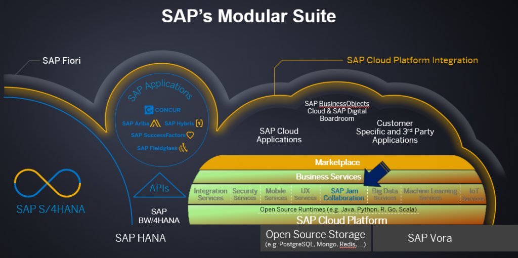 SAP.Modular.Suite